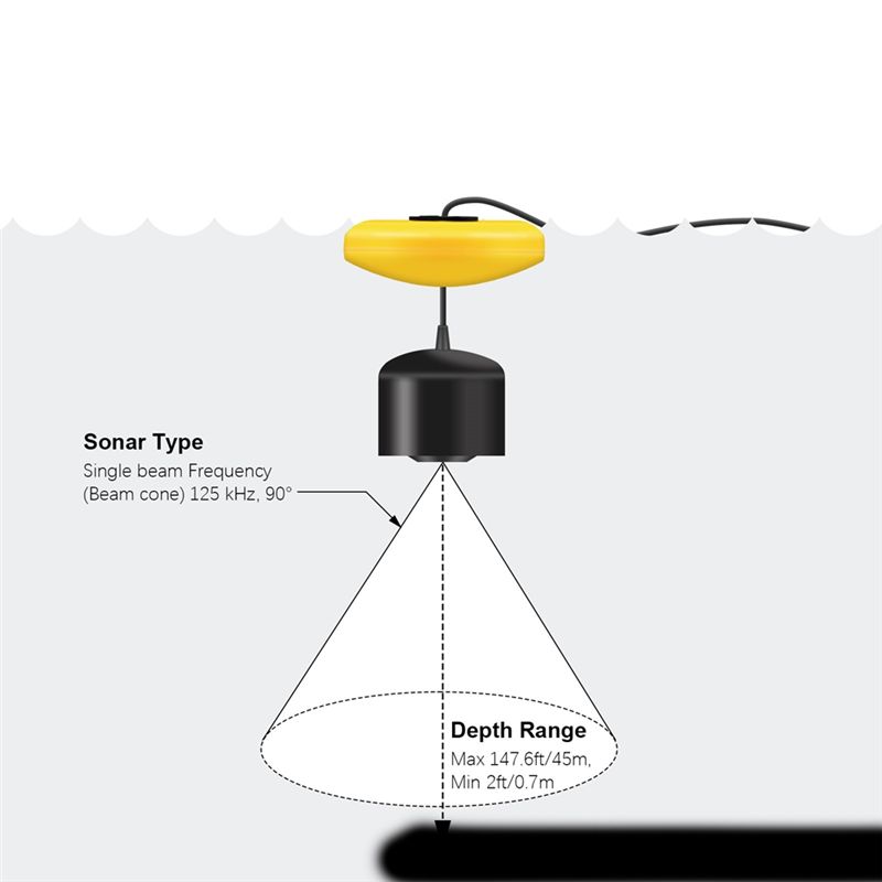 Nouveau détecteur de poissons  - Fish Finder Portable avis et prix