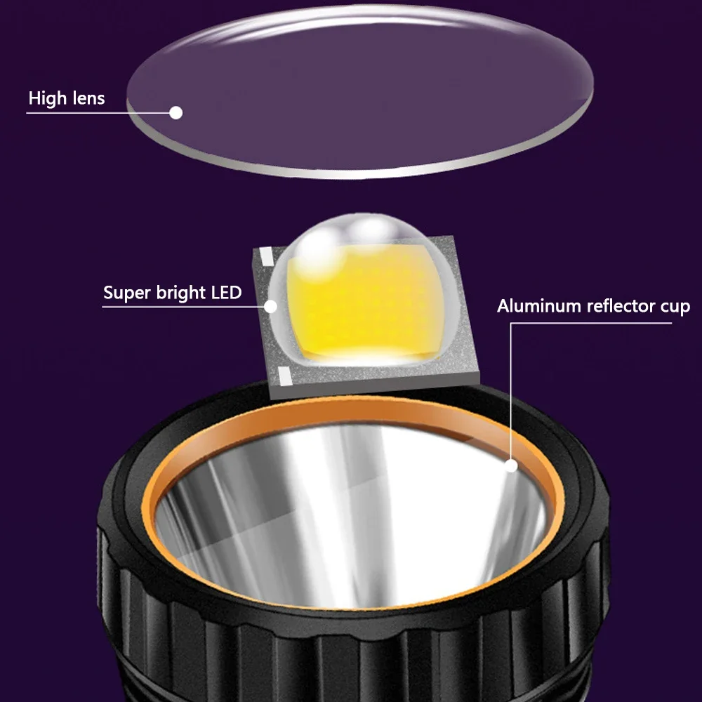 Lampe torche solaire LED multi - Fishing Light avis et prix